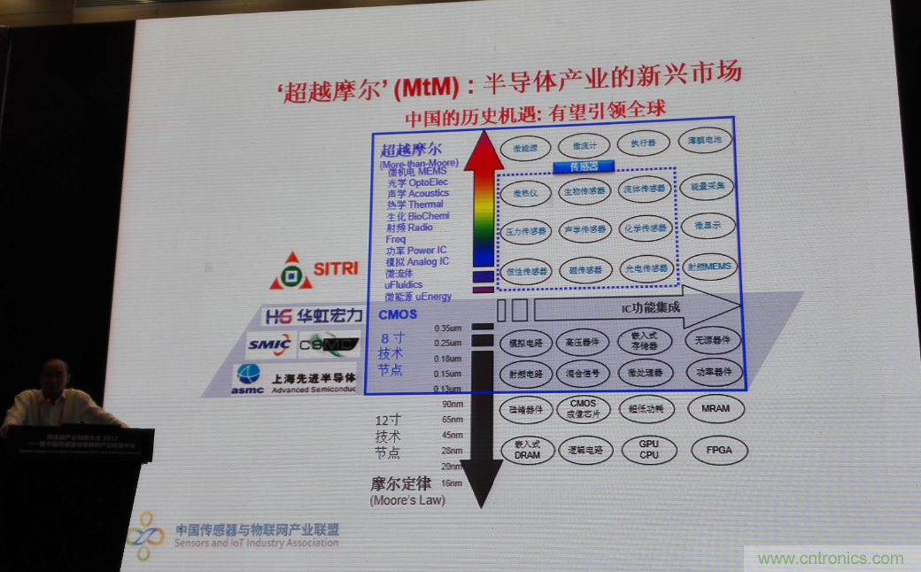 感知時(shí)代傳感器能否玩出中國(guó)特色，實(shí)現(xiàn)彎道超車？