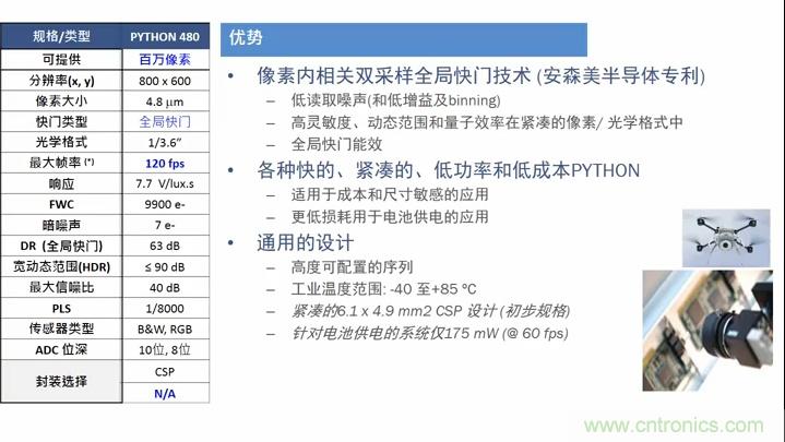 安森美半導體應用于物聯(lián)網(wǎng)的成像技術和方案