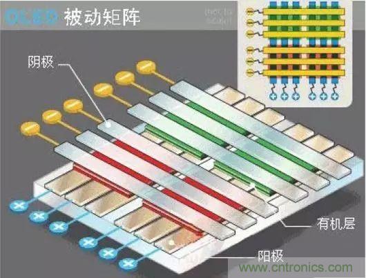 視覺的進(jìn)化：淺析顯示技術(shù)的種類和發(fā)展