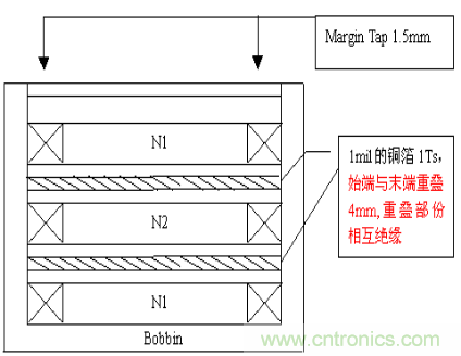 開關電源EMC知識經驗超級總匯！