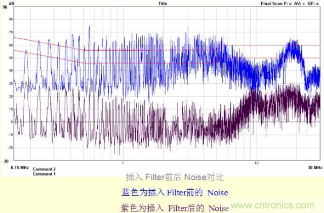 開關電源EMC知識經驗超級總匯！