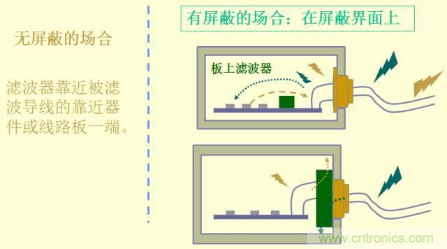 開關電源EMC知識經驗超級總匯！