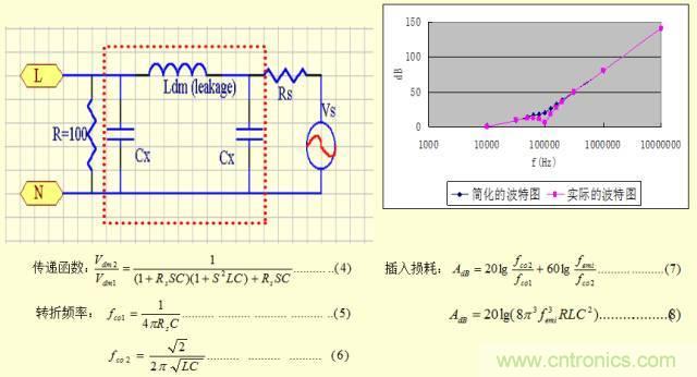 開關電源EMC知識經驗超級總匯！