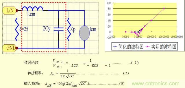 開關電源EMC知識經驗超級總匯！