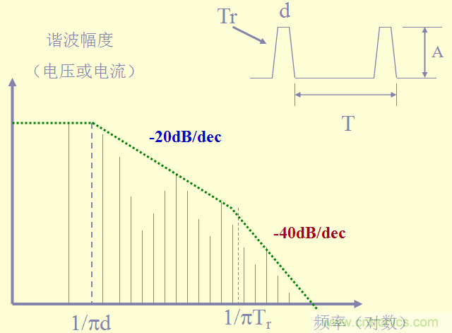 開關電源EMC知識經驗超級總匯！