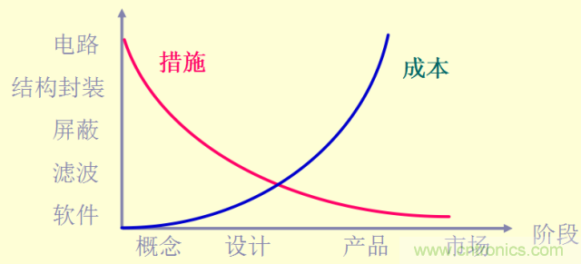 開關電源EMC知識經驗超級總匯！