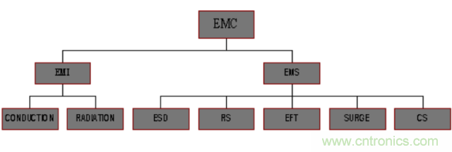 開關電源EMC知識經驗超級總匯！