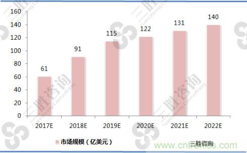 詳解無線充電技術(shù)原理及標準