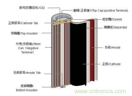 鋰電池對比鉛酸電池，那種電池更適合電動車？