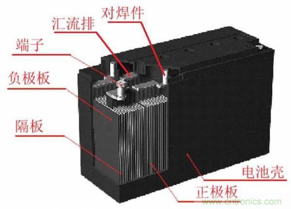 鋰電池對比鉛酸電池，那種電池更適合電動車？