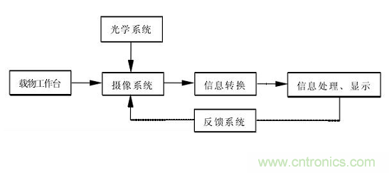 先進(jìn)制造中的精密測量技術(shù)