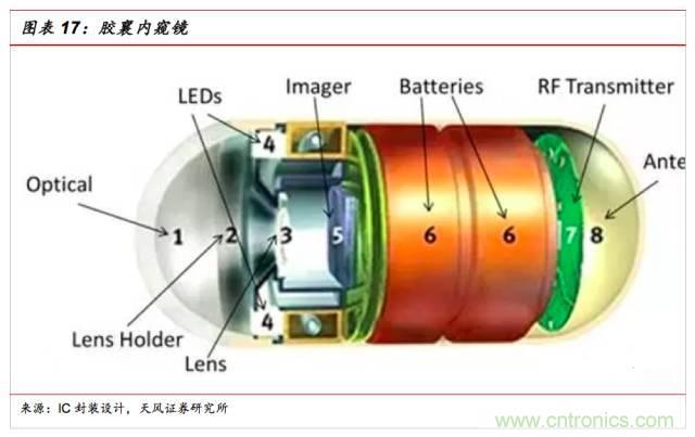 一文看懂SiP封裝技術(shù)