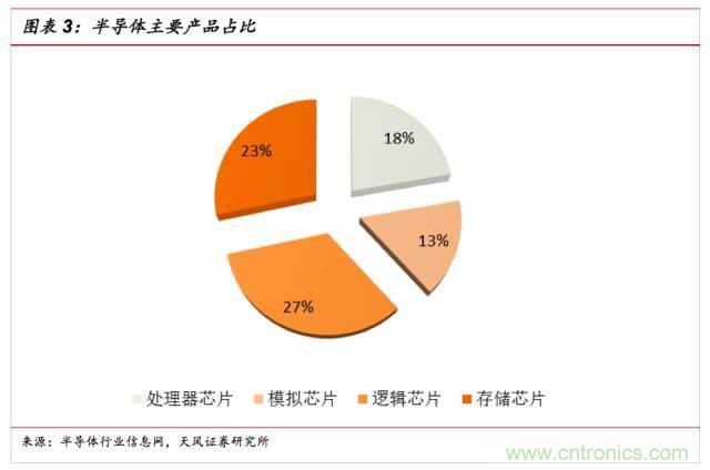 一文看懂SiP封裝技術(shù)