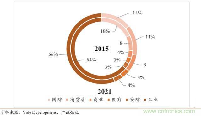 智能傳感器深度報(bào)告：未來(lái)機(jī)器感官的百億美元市場(chǎng)