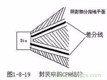 PCB三種特殊走線技巧，你都get到了嗎？