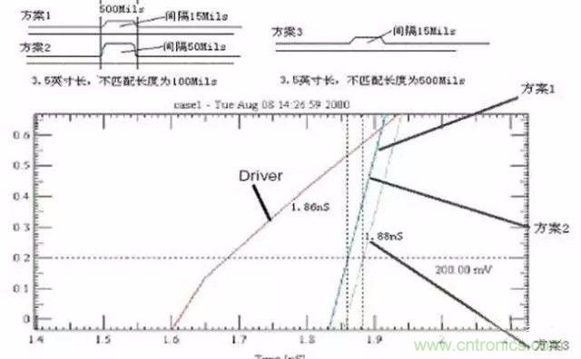 PCB三種特殊走線技巧，你都get到了嗎？