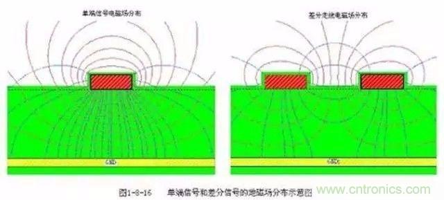 PCB三種特殊走線技巧，你都get到了嗎？