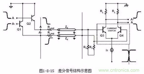 PCB三種特殊走線技巧，你都get到了嗎？