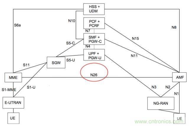 從VoLTE到VoNR，5G怎樣提供語音業(yè)務(wù)？