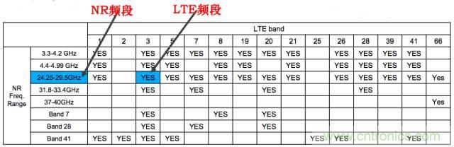 從VoLTE到VoNR，5G怎樣提供語音業(yè)務(wù)？