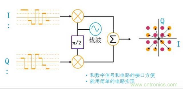 圖文并茂，一文讀懂信號(hào)源