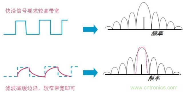 圖文并茂，一文讀懂信號(hào)源