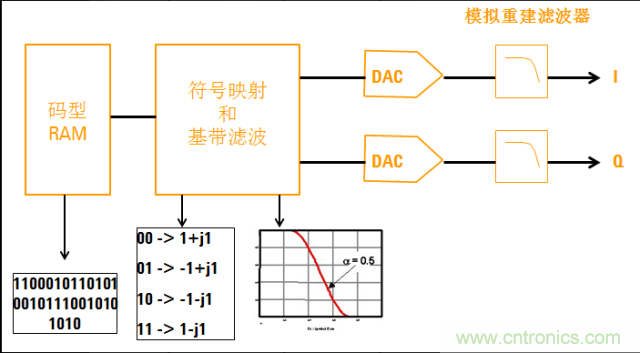 圖文并茂，一文讀懂信號(hào)源