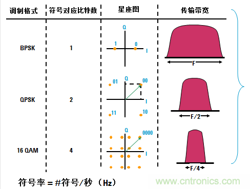 圖文并茂，一文讀懂信號(hào)源