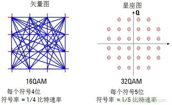 圖文并茂，一文讀懂信號(hào)源