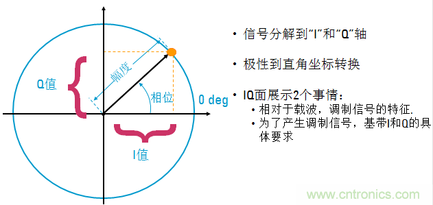 圖文并茂，一文讀懂信號(hào)源