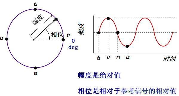 圖文并茂，一文讀懂信號(hào)源