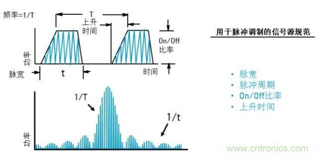 圖文并茂，一文讀懂信號(hào)源