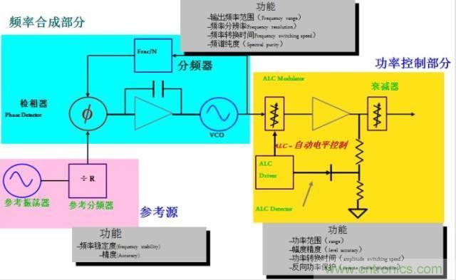 圖文并茂，一文讀懂信號(hào)源