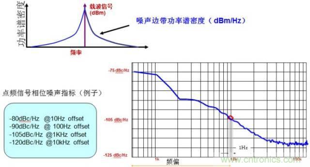 圖文并茂，一文讀懂信號(hào)源