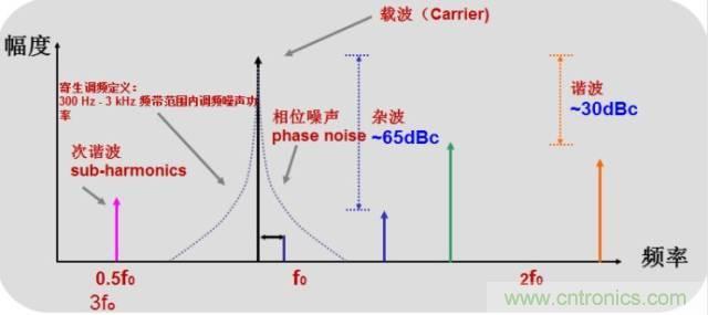 圖文并茂，一文讀懂信號(hào)源