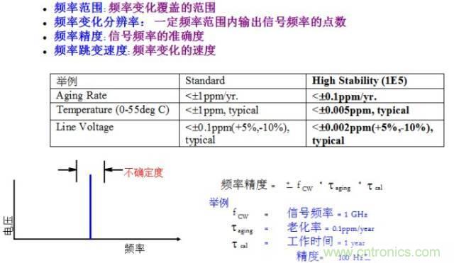 圖文并茂，一文讀懂信號(hào)源