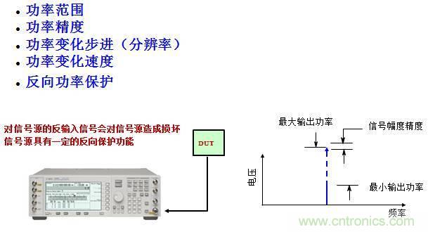 圖文并茂，一文讀懂信號(hào)源