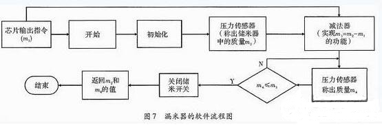 一款全自動電飯煲系統(tǒng)的設計與實現(xiàn)