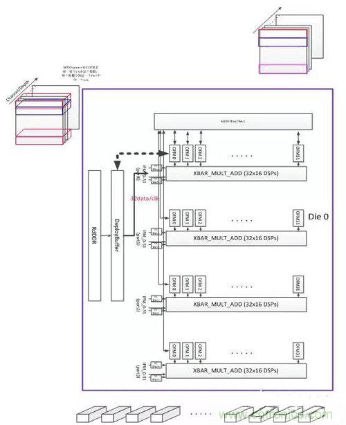 基于FPGA的通用CNN加速設(shè)計(jì)