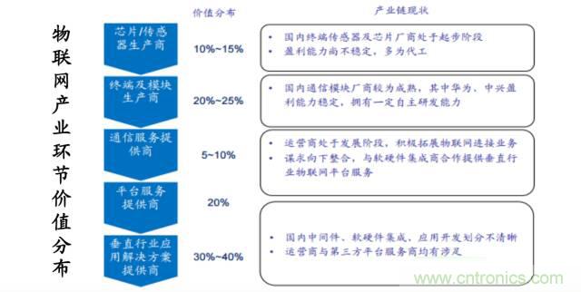 終于有人把無(wú)線(xiàn)通信模塊梳理清楚了！