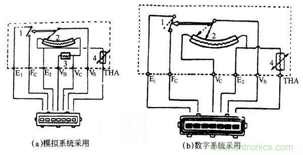 汽車中的傳感器綜述