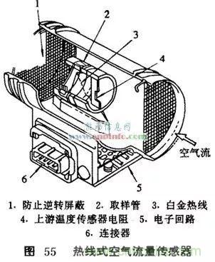 汽車中的傳感器綜述