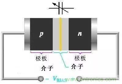 二極管的分類(lèi)與選型