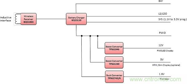 創(chuàng)新電源技術讓可穿戴設備“擺脫”充電器