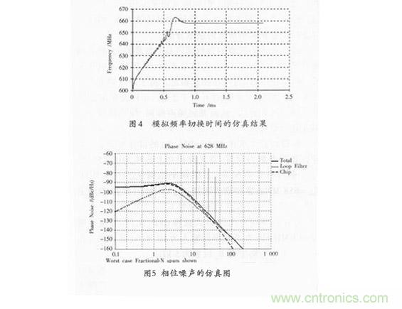 鎖相環(huán)環(huán)路濾波器設(shè)計(jì)