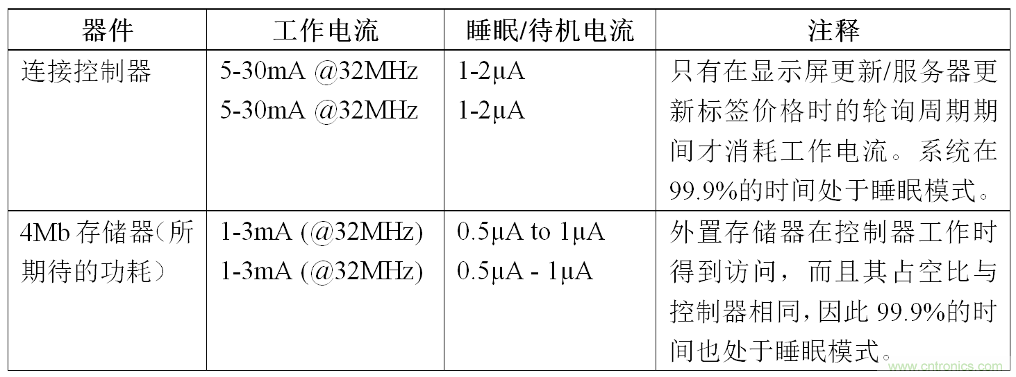 智能購(gòu)物應(yīng)用中的存儲(chǔ)器——第二部分