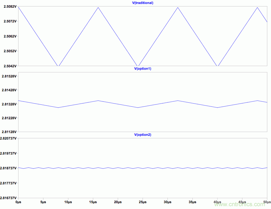 PWM + R2R DAC，這個組合用好了性能驚人！