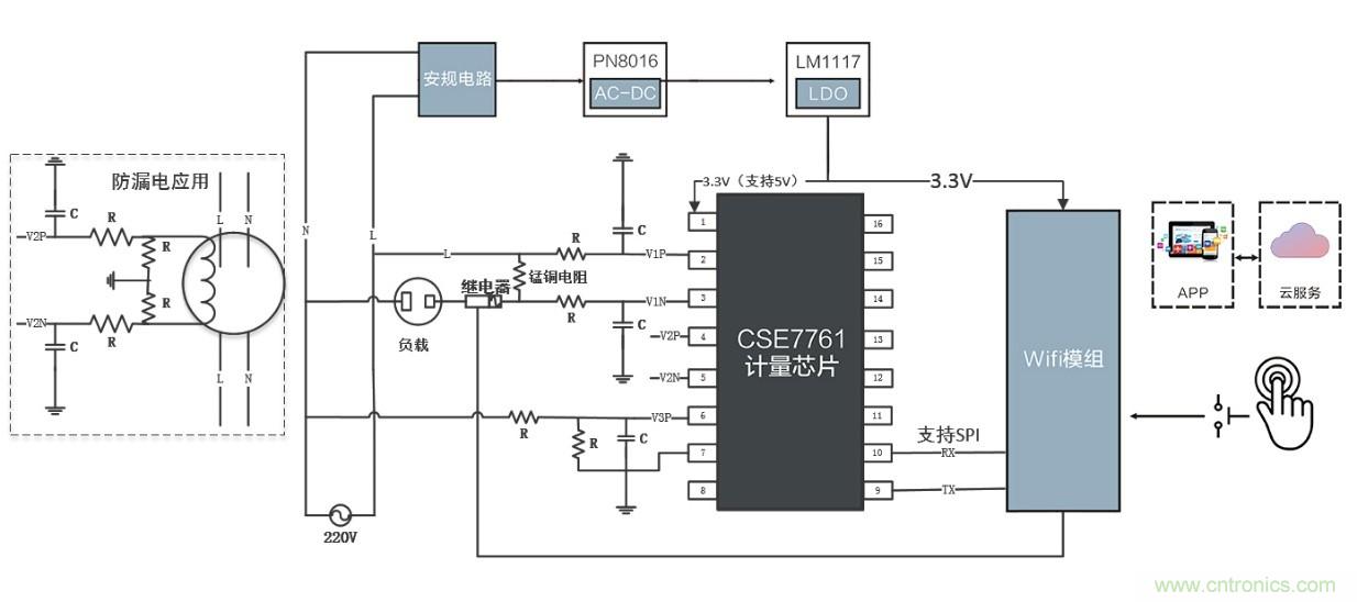 智能電器漏電保護(hù)，這樣設(shè)計(jì)更靠譜