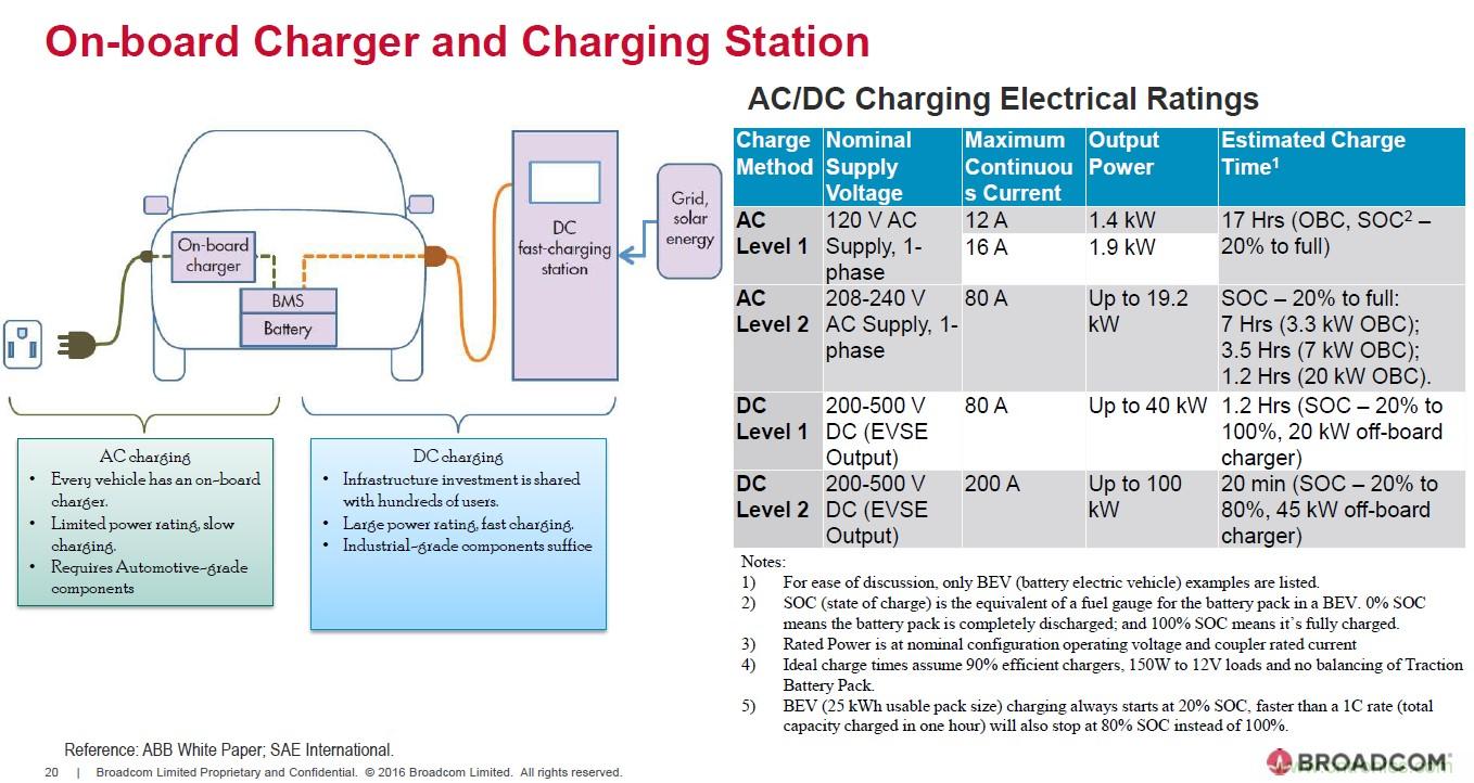 電動汽車和充電樁設計提出哪些新的光耦驅動需求？