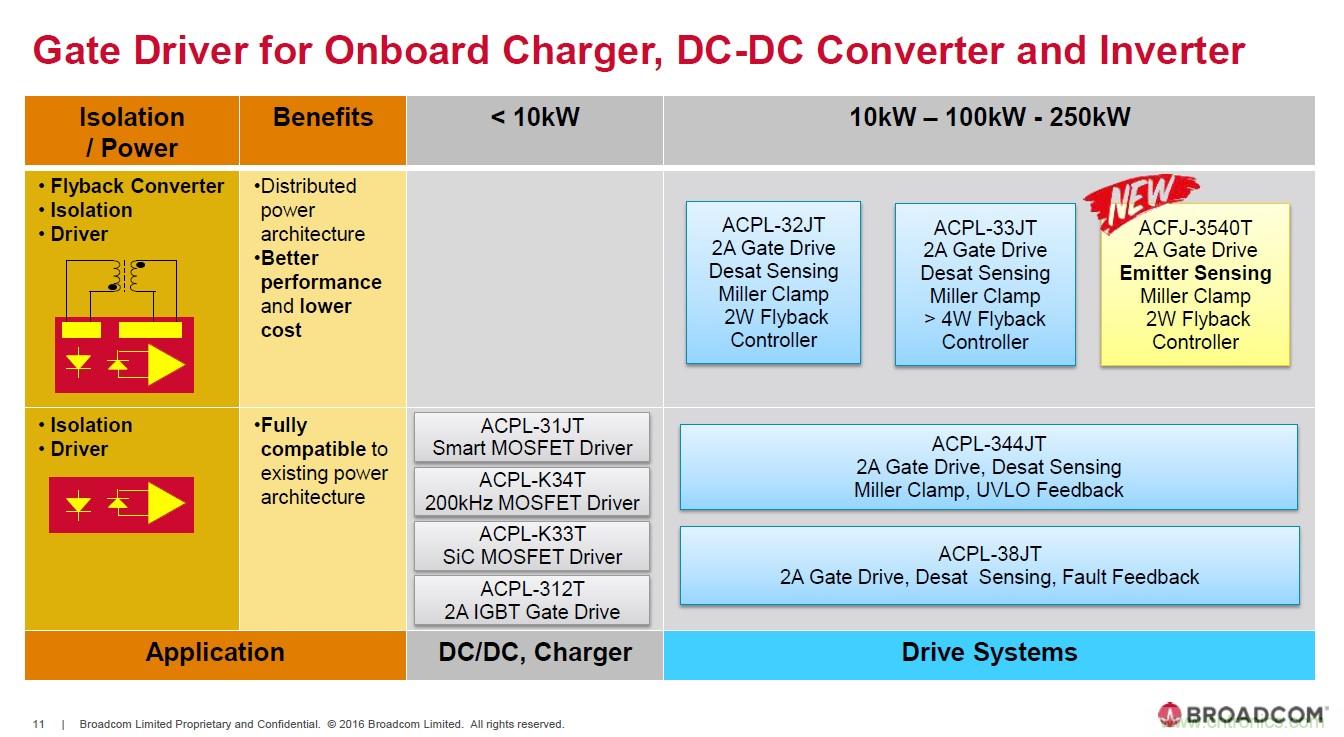 電動汽車和充電樁設計提出哪些新的光耦驅動需求？